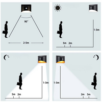 Applique murale solaire avec détecteur de mouvement